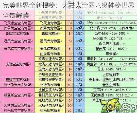 完美世界全新揭秘：天书大全图六级神秘世界全景解读