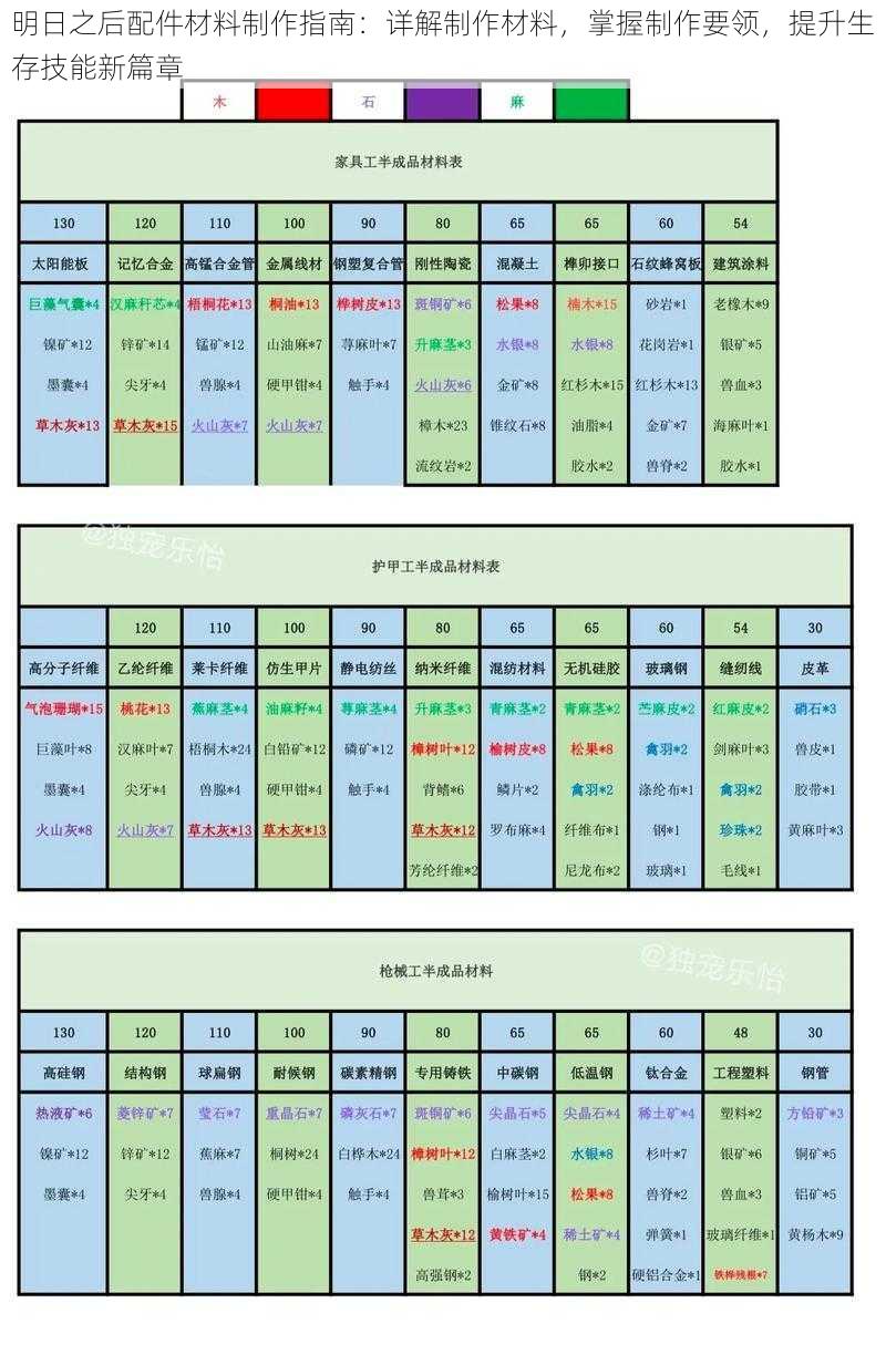 明日之后配件材料制作指南：详解制作材料，掌握制作要领，提升生存技能新篇章
