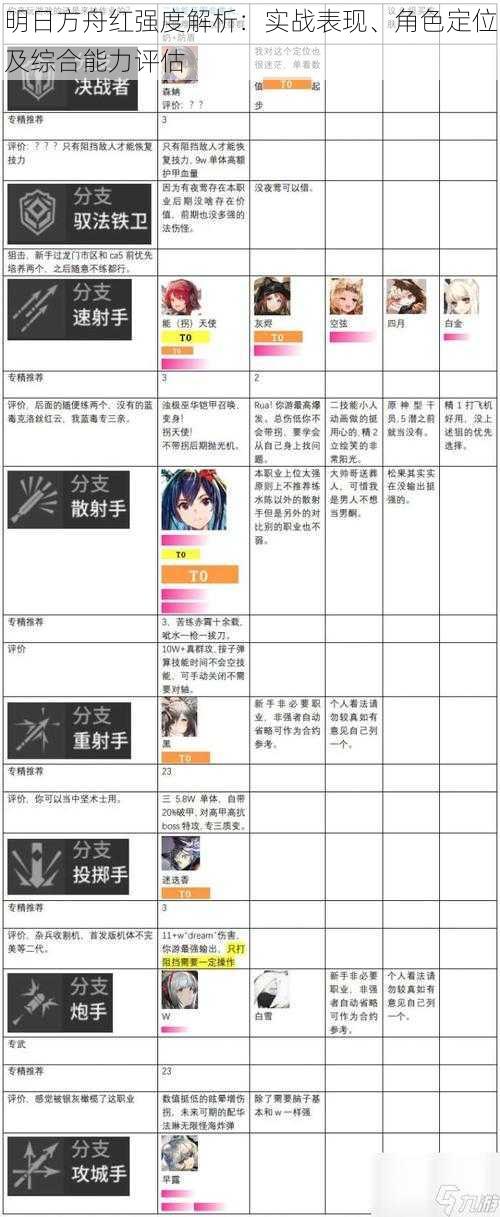 明日方舟红强度解析：实战表现、角色定位及综合能力评估