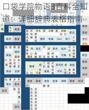 口袋学院物语3百科全知道：详细辞典表格指南