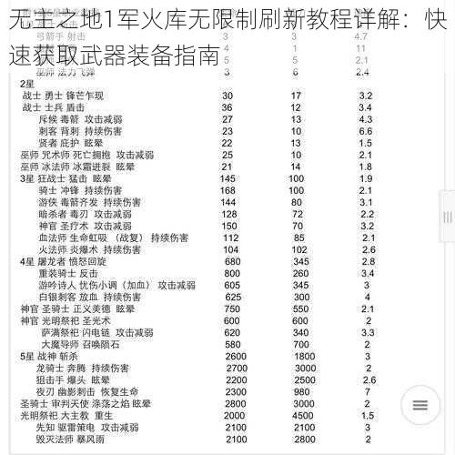 无主之地1军火库无限制刷新教程详解：快速获取武器装备指南