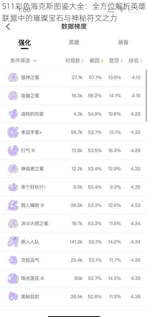 S11彩色海克斯图鉴大全：全方位解析英雄联盟中的璀璨宝石与神秘符文之力