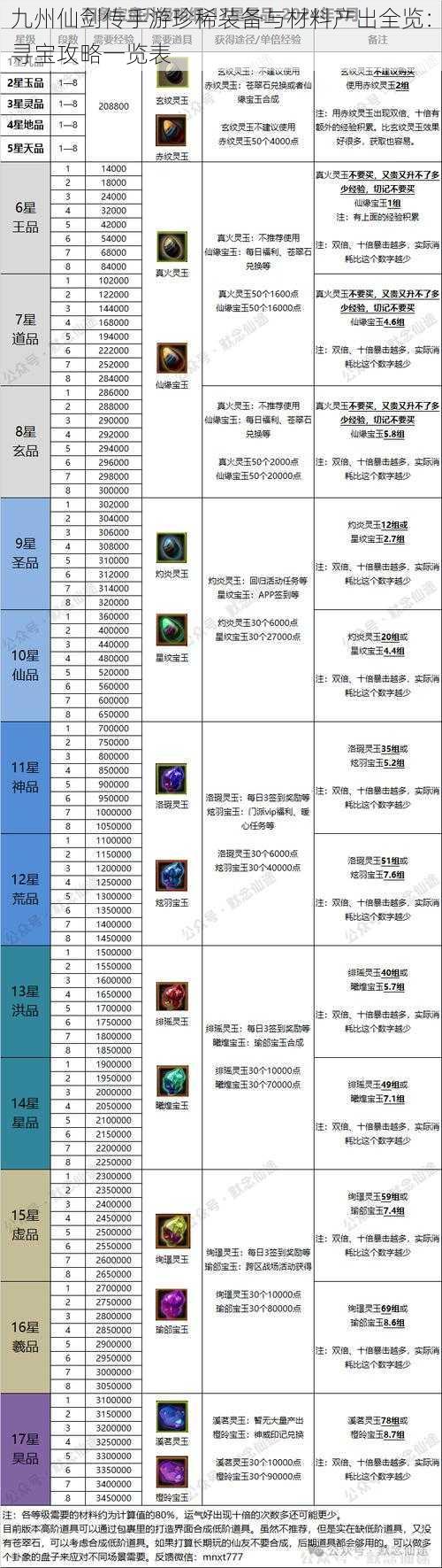 九州仙剑传手游珍稀装备与材料产出全览：寻宝攻略一览表