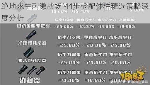 绝地求生刺激战场M4步枪配件栏精选策略深度分析