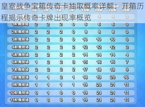 皇室战争宝箱传奇卡抽取概率详解：开箱历程揭示传奇卡牌出现率概览