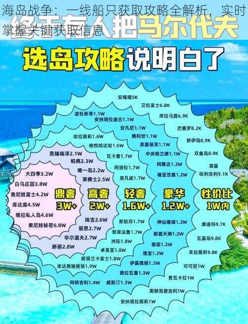 海岛战争：一线船只获取攻略全解析，实时掌握关键获取信息