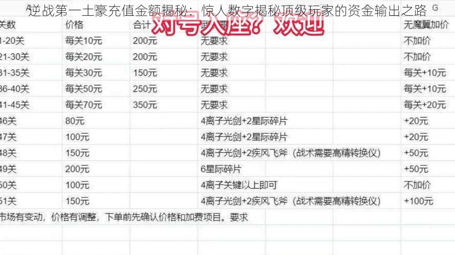 逆战第一土豪充值金额揭秘：惊人数字揭秘顶级玩家的资金输出之路