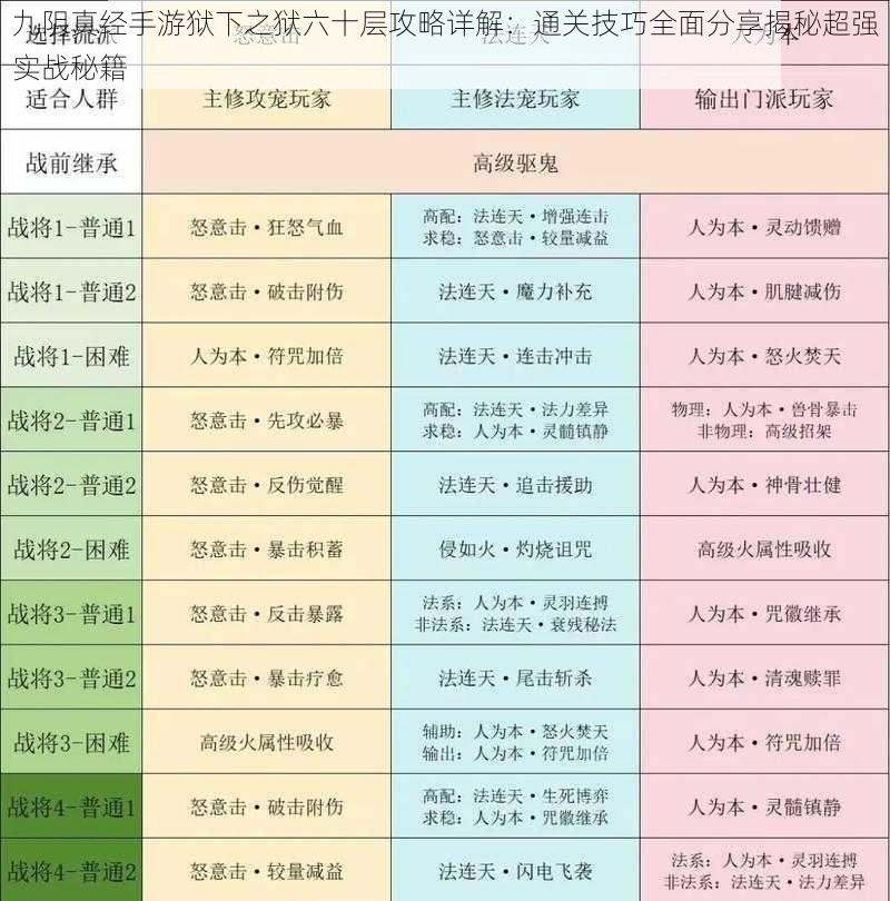 九阴真经手游狱下之狱六十层攻略详解：通关技巧全面分享揭秘超强实战秘籍