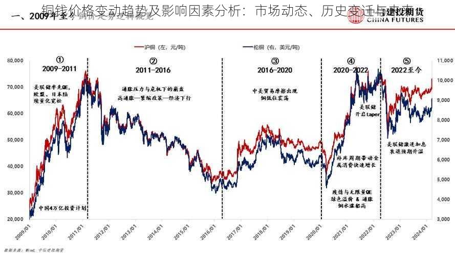 铜钱价格变动趋势及影响因素分析：市场动态、历史变迁与未来