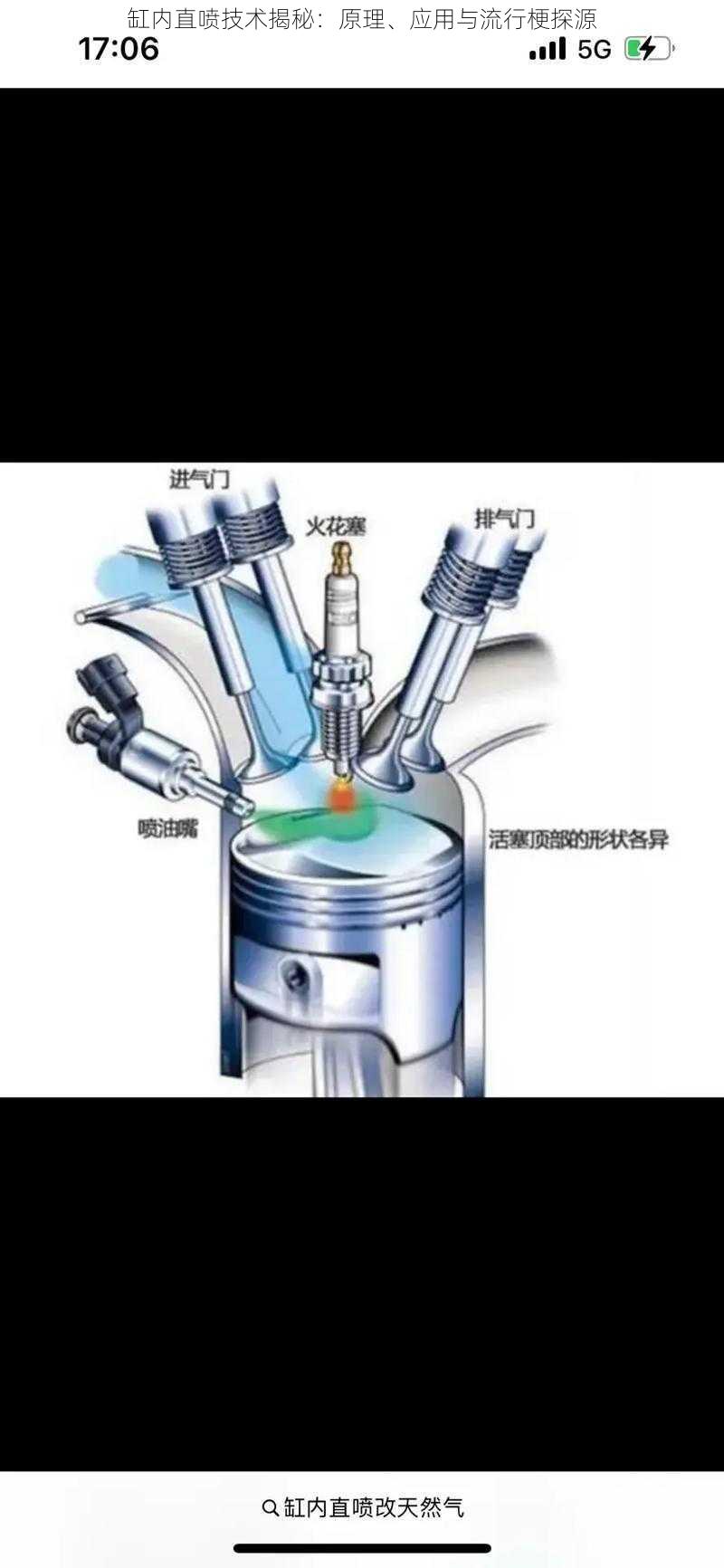 缸内直喷技术揭秘：原理、应用与流行梗探源