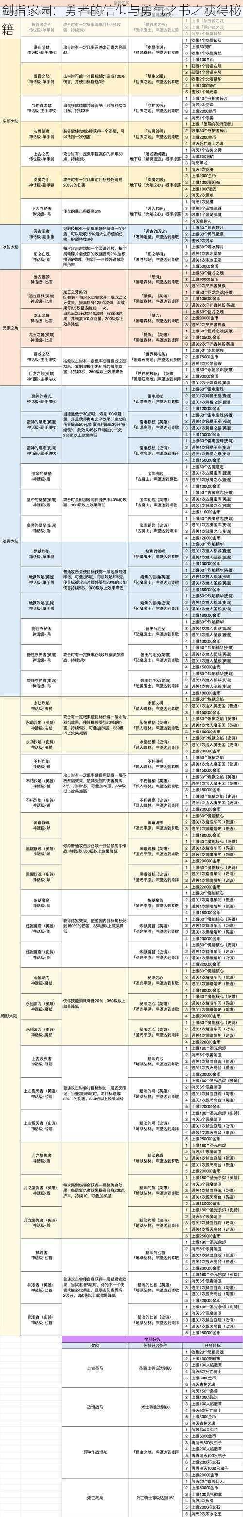 剑指家园：勇者的信仰与勇气之书之获得秘籍