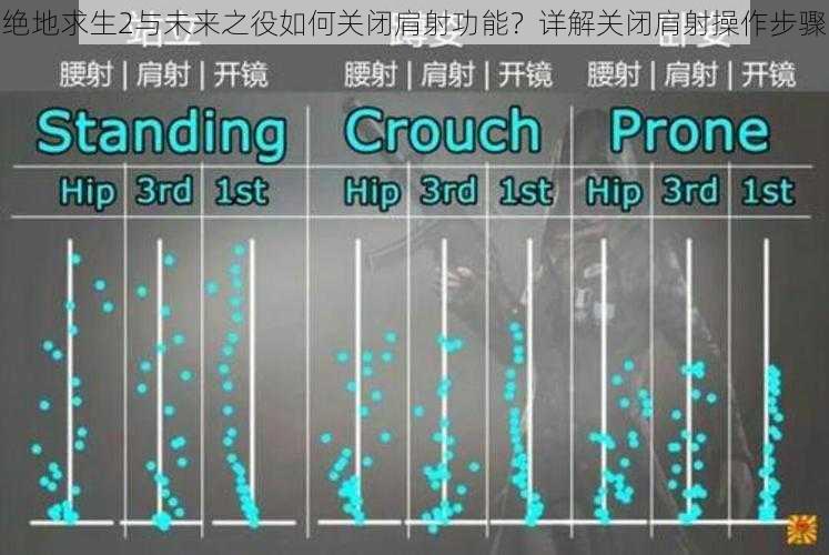 绝地求生2与未来之役如何关闭肩射功能？详解关闭肩射操作步骤