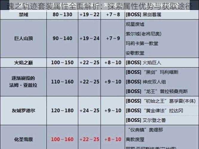 魂之轨迹套装属性全面解析：探索属性优势与获取途径