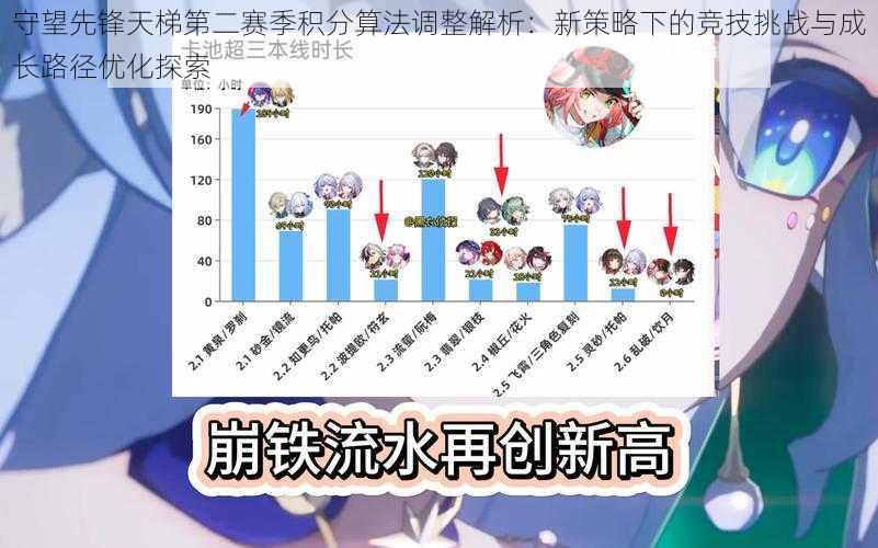 守望先锋天梯第二赛季积分算法调整解析：新策略下的竞技挑战与成长路径优化探索