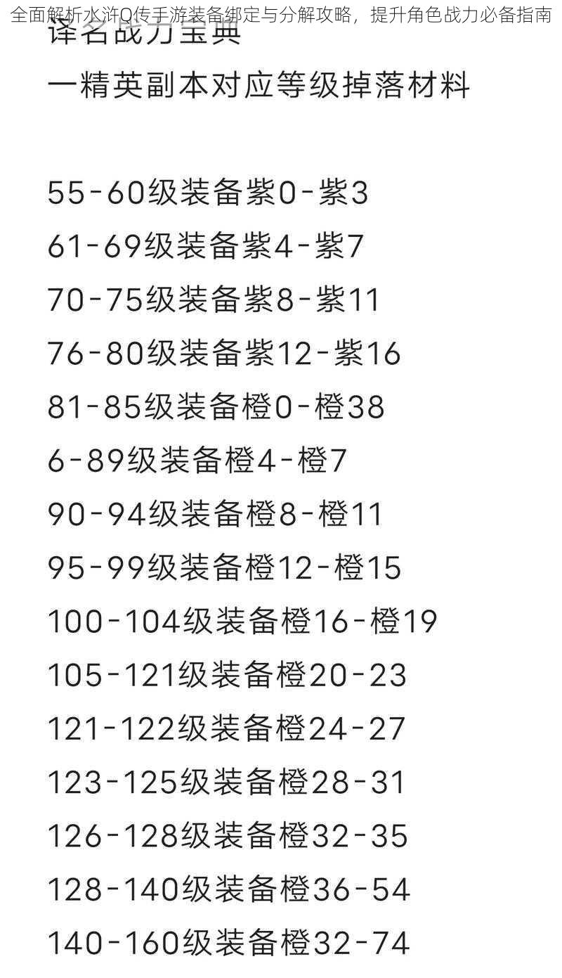 全面解析水浒Q传手游装备绑定与分解攻略，提升角色战力必备指南