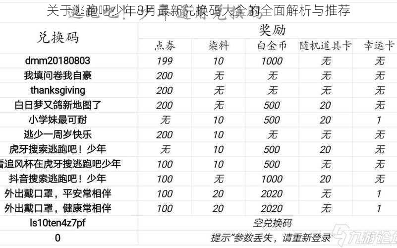 关于逃跑吧少年8月最新兑换码大全的全面解析与推荐