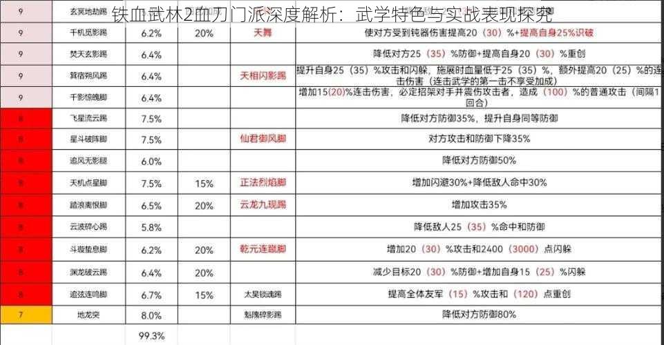 铁血武林2血刀门派深度解析：武学特色与实战表现探究