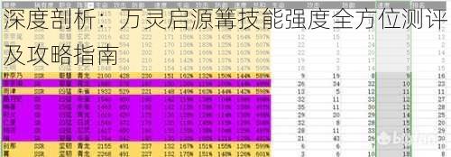 深度剖析：万灵启源篝技能强度全方位测评及攻略指南