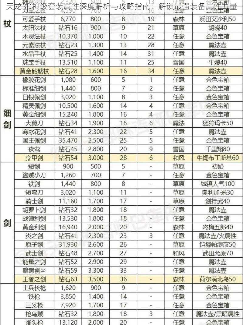 天龙3D神级套装属性深度解析与攻略指南：解锁最强装备属性力量