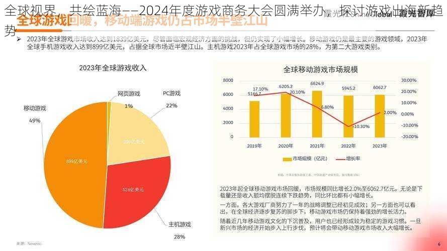 全球视界，共绘蓝海——2024年度游戏商务大会圆满举办，探讨游戏出海新趋势