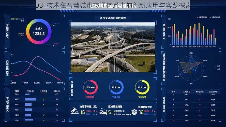 OBT技术在智慧城市交通体系中的创新应用与实践探索