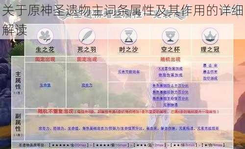 关于原神圣遗物主词条属性及其作用的详细解读