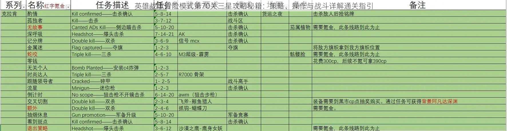 英雄战歌冒险模式第70关三星攻略秘籍：策略、操作与战斗详解通关指引