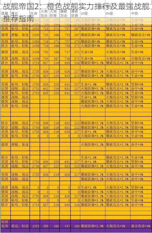 战舰帝国2：橙色战舰实力排行及最强战舰推荐指南