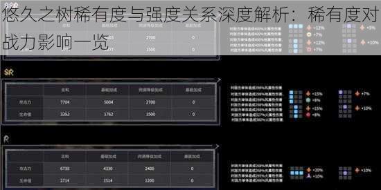 悠久之树稀有度与强度关系深度解析：稀有度对战力影响一览