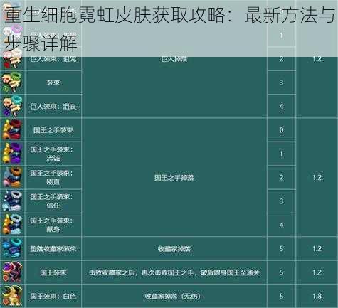 重生细胞霓虹皮肤获取攻略：最新方法与步骤详解