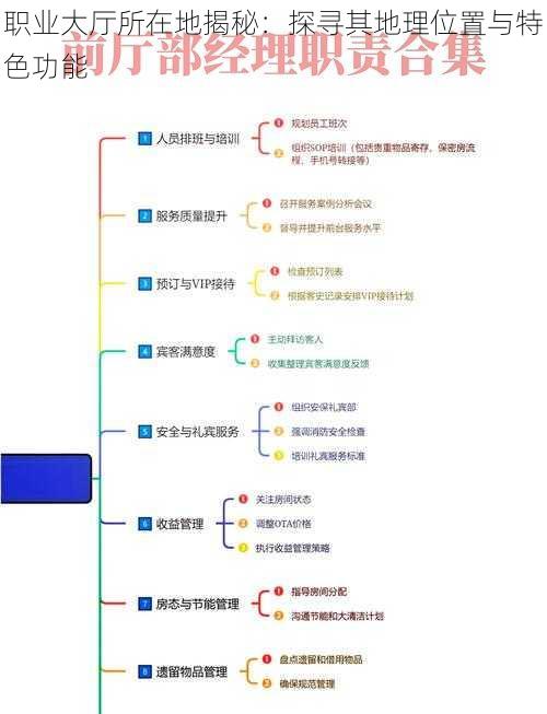 职业大厅所在地揭秘：探寻其地理位置与特色功能