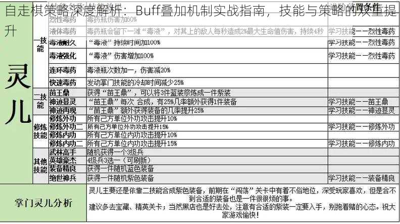 自走棋策略深度解析：Buff叠加机制实战指南，技能与策略的双重提升